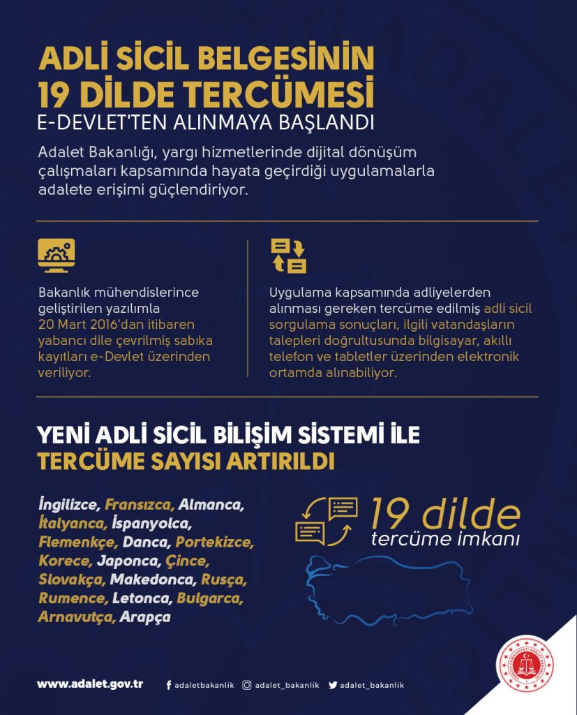 تركيا تتيح للسوريين استخراج أهم وثيقة يحتاجونها في البلاد باللغة العربية بدلاً عن التركية سابقاً (صور)